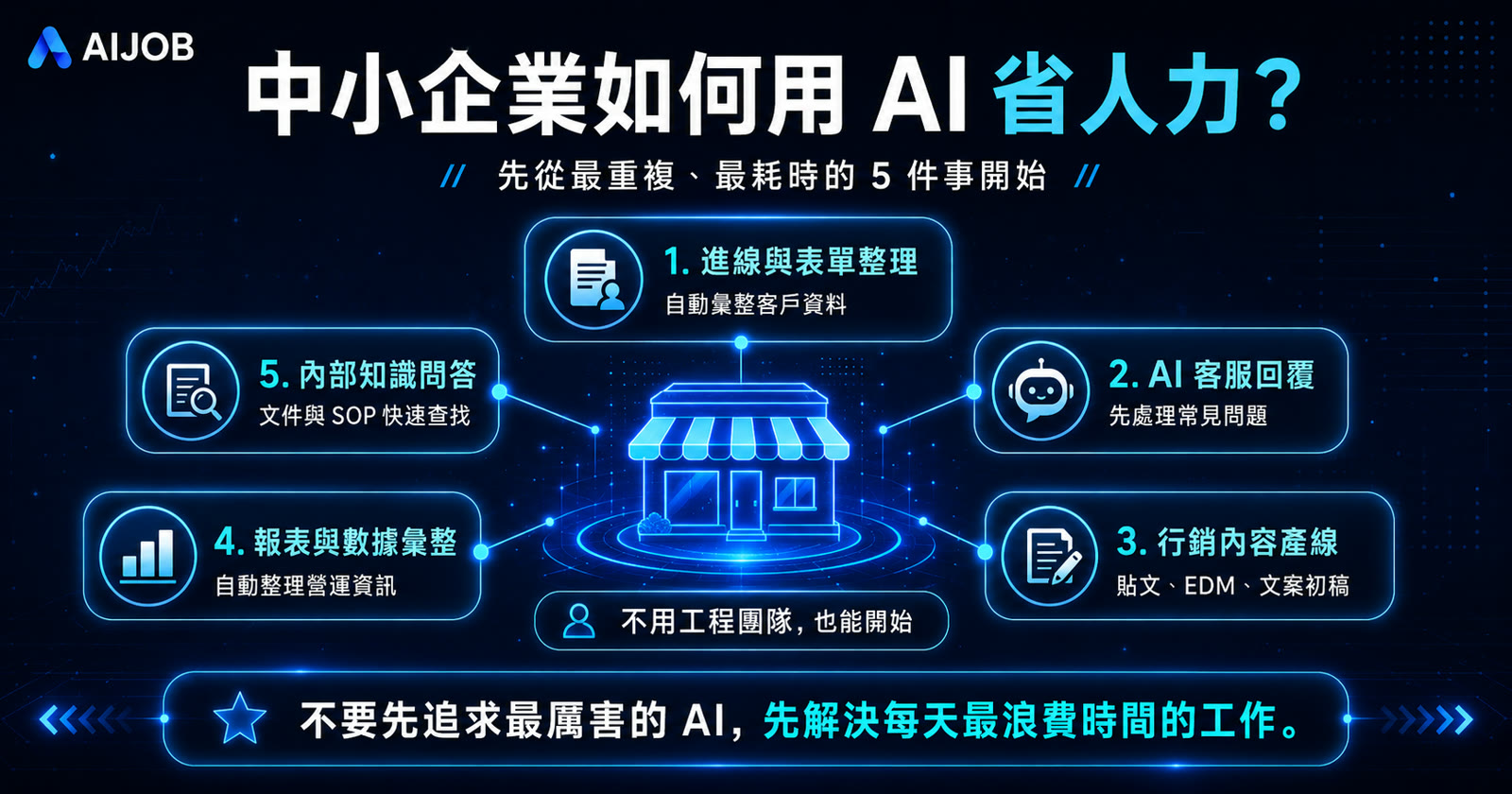 中小企業如何用 AI 省人力？我最推薦的 5 個立即可做